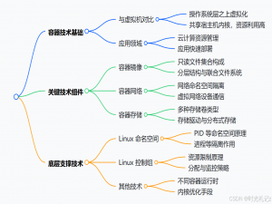 浅谈云计算21 | Docker容器技术_云计算 容器技术