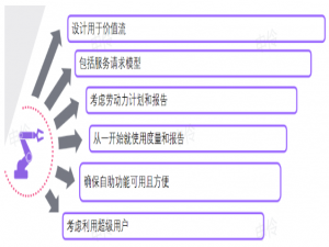 如何制定和落实ITIL 4服务请求的标准化与自动化策略