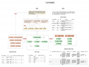 准确率飙升！Graph RAG如何利用知识图谱提升RAG答案质量（四）——微软GraphRAG代码实战