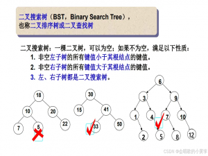 【C++】二叉搜索树