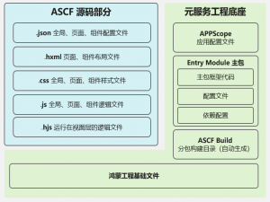 鸿蒙NEXT开发浅进阶到精通02:鸿蒙ASCF框架适配