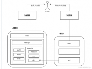 AI大模型学习二十六、使用 Dify + awesome-digital-human-live2d + ollama + ChatTTS打造数字人_dify 数字人