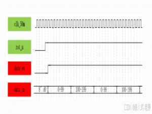 再谈fpga开发（怎么写verilog）