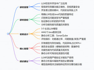 [论文阅读] 人工智能 + 软件工程 | AI写代码靠谱吗？五大主流LLM的质量与安全隐患深度剖析