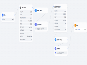 【人工智能-agent】--Dify中自然语言生成SQL查询数据库_dify sql查询工具