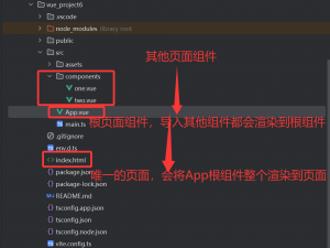 Vue入门：vue项目的创建和基本概念