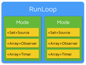 「iOS」——RunLoop学习