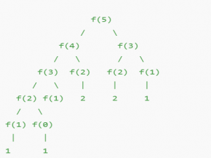 看一遍就懂：动态规划详解