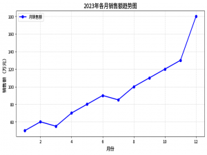 Python 画图全攻略：从基础到进阶，代码+运行结果一次看够