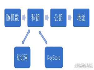 Python与区块链：构建简单的加密货币钱包_python 钱包