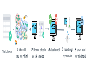 认识Scikit-learn/PyTorch/TensorFlow这几个AI框架_sklearn pytorch