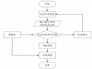 django 微信小程序助农平台-毕业设计源码01906