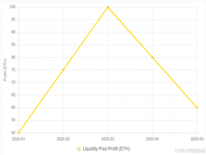区块链数据分析流程：从抽取到洞察