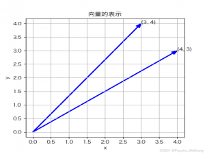 高等数学基础(向量矩阵及其创建和特殊的矩阵)_csdn高等数学基础向量矩阵