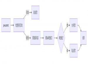 使用AI进行代码审查_ai code review