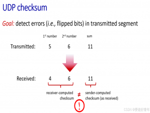 UDP checksum（UDP校验和）_udp checksum计算