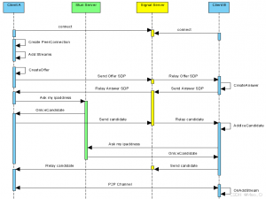 WebRTC实现双端音视频聊天（Vue3 + SpringBoot）_vue webrtc