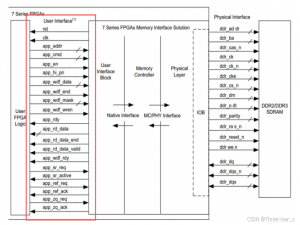 基于FPGA的DDR3读写实验学习
