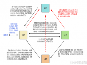 【STM32】FreeRTOS任务的挂起与解挂（四）
