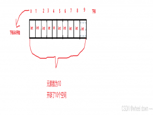 【数据结构&&C语言】【入门】【首次万字详细解析】入门阶段数据结构可能用到的C语言知识，一章让你看懂数据结构！！！！！！！_数据结构和c语言
