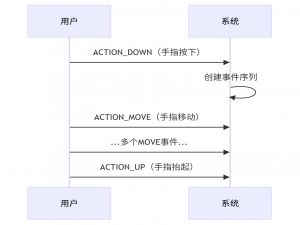 Android 事件分发机制深度解析
