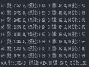 Day 18:推断聚类后簇的类型