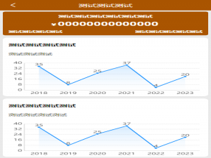 uniapp APP、H5、小程序高度自适应布局解决方法_uniapp自适应布局