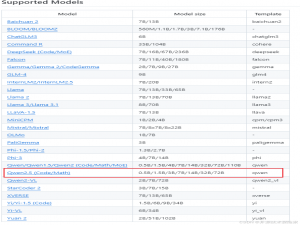 开源模型应用落地-qwen模型小试-调用Qwen2-VL-7B-Instruct-更清晰地看世界-Lora-V100（四）_llama-factory qwen2-vl