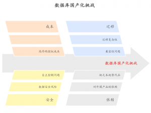 告别迁移焦虑：金仓KDMS V4带你轻松搞定数据库国产化替代