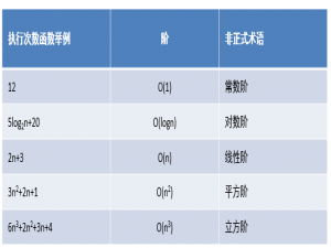 迭代器和生成器&数据结构和算法（基础）