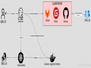 我的第一个开源项目-jenkins集成k8s项目