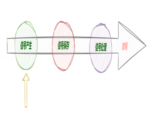 【Linux手册】Unix/Linux 信号：原理、触发与响应机制实战