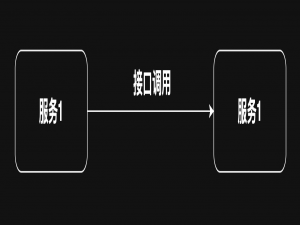 兔子队列？RabbitMQ详解（1)
