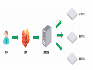 Haproxy七层代理及配置