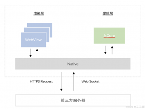 前端面试题总结——小程序篇_前端小程序面试题