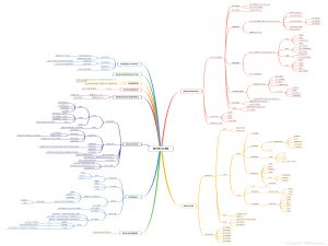系统架构师：软件工程-思维导图