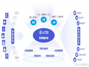 以国产IoTDB为代表的主流时序数据库架构与性能深度选型评测_postgresql timescale 和 iotdb