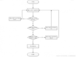 计算机毕业设计ssm基于微信小程序的新疆特色民宿预定系统 微信小程序驱动的新疆特色民宿预订平台开发 基于SSM框架的新疆特色民宿微信预订系统设计_基于微信小程序民宿预订系统e-r