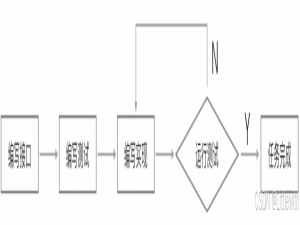 Java进阶7：Junit单元测试