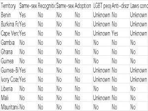 【Python】实现对LGBT+ rights worldwide (2025)数据集的可视化展示