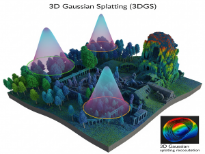 3D Gaussian Splatting (3DGS) 从入门到精通：安装、训练与常见问题全解析