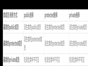 【C++】面向对象编程：继承与多态的魅力