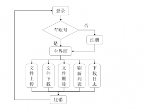 20242817李臻-安全文件传输系统-项目验收_基于 anolis 在虚拟机上实现文件传输服务的课程设计报告的测试