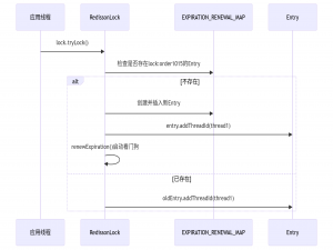 深入理解Redission释放锁过程