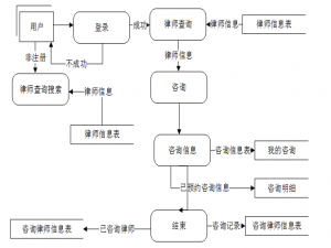可白嫖源码--法律咨询服务平台微信小程序设计与实现 （案例分析）-附源码