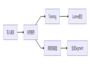 从零开始的云计算生活——第三十三天，关山阻隔，ELK日志分析