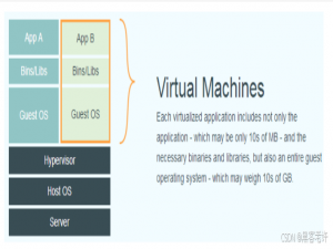 一文说清 Docker 是什么（非常详细），零基础入门到精通，看这一篇就够了