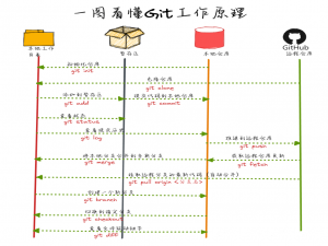 Git客户端(TortoiseGit)使用详解