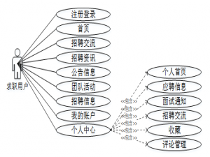 基于Python招聘网站数据分析系统的设计与实现-计算机毕业设计源码03088