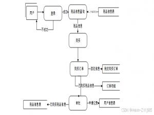 (附源码）基于Web的优质鸭梨的培育管理系统设计与实现 毕业设计-92834